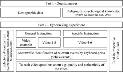 Professional Vision and the Compensatory Effect of a Minimal Instructional Intervention: A Quasi-Experimental Eye-Tracking Study With Novice and Expert Teachers